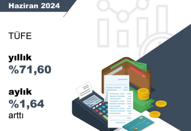 Haziran enflasyonu yüzde 1,64 oldu, yıllık enflasyon yüzde 71,60'a geriledi