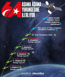 Bakan Uraloğlu: Türksat 6A, geçici yörüngesine ulaştı (2)