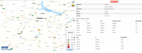 Malatya'da 4.4 büyüklüğünde deprem