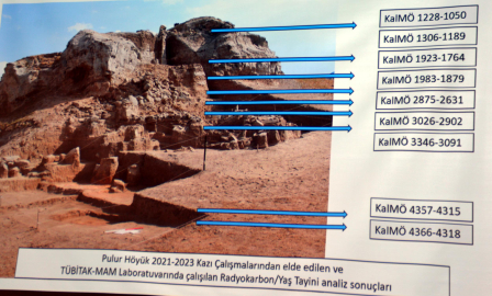 Pulur Höyük'te 7 bin yıl öncesine ulaşıldı